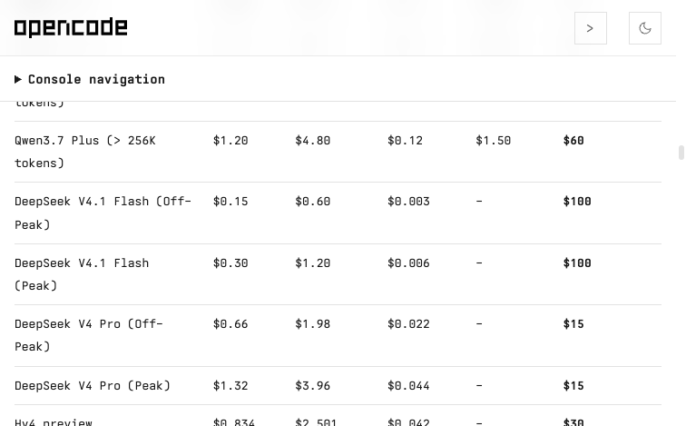 OpenCode 官方文档:DeepSeek V4.1 Flash 高峰/低谷两档定价,月额度均为 $100